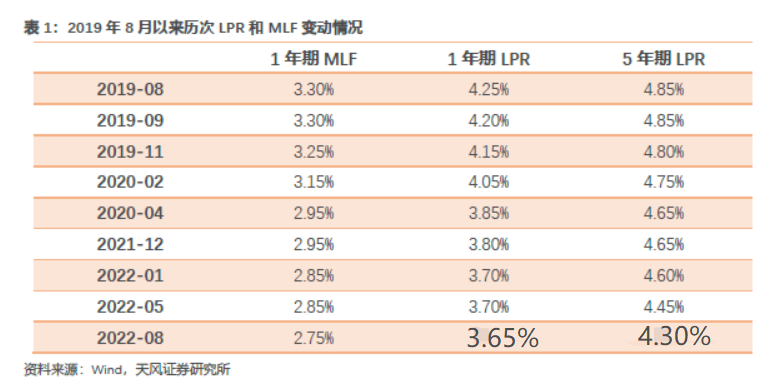 常熟重磅！央行宣布商贷降息