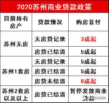 房屋抵押能贷多少_房屋抵押最多可以贷几年_银行房屋抵押贷条件